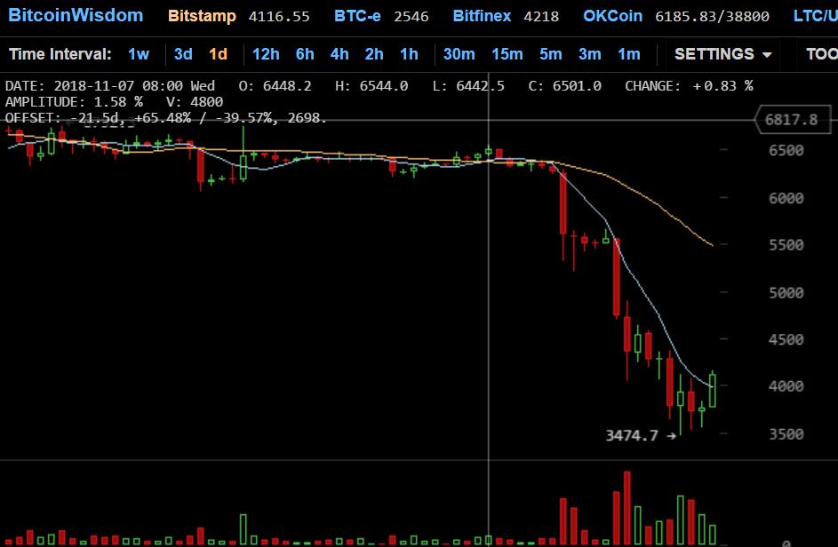 BTC行情(btc行情美金值钱吗)