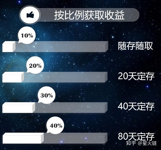 区块链挖矿投资(区块链挖矿平台合法吗)