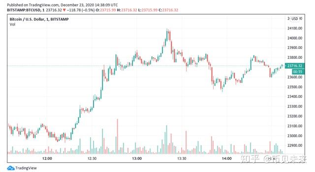 XRP-瑞波币行情(xrp瑞波币行情分析)