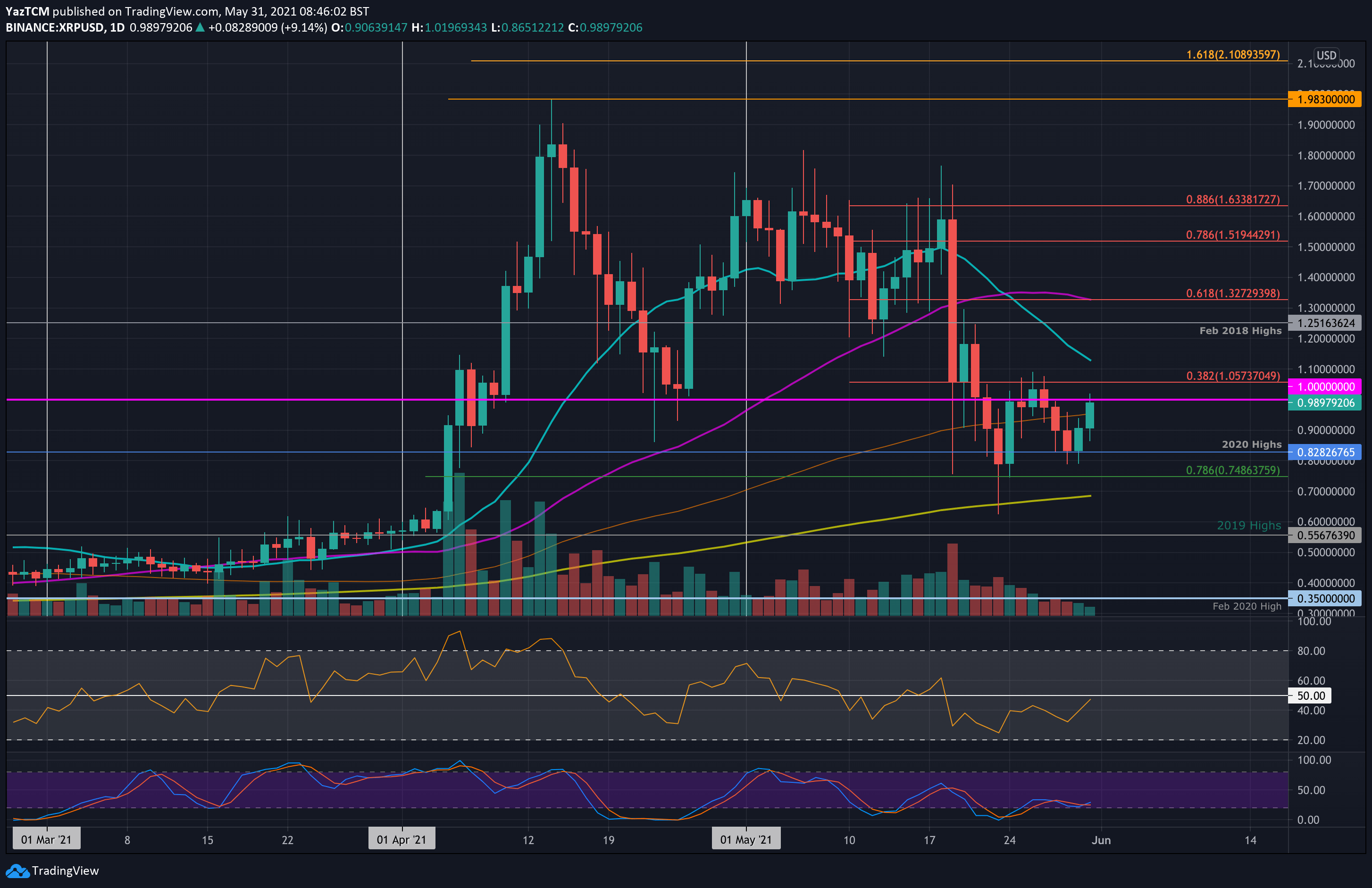 XRP-瑞波币行情(xrp瑞波币实时行情)