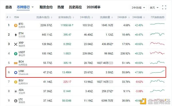BSV价格(bsv价格今日行情美元)