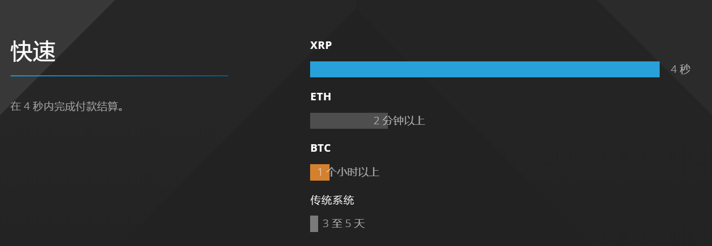 瑞波币投资(瑞波币项目方)