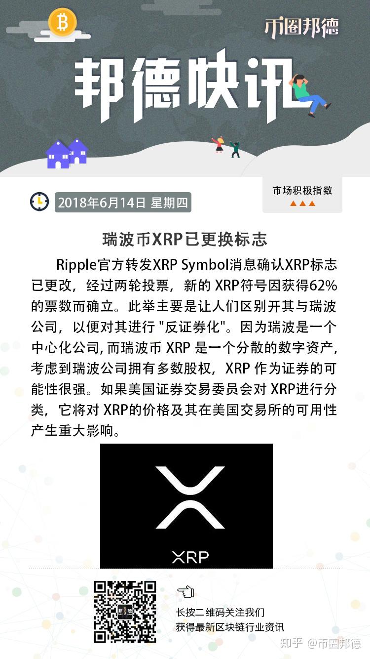 XRP-瑞波币投资(xrp瑞波币值得投资吗)