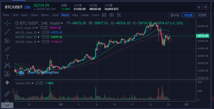 BTC行情(金色财经btc行情)