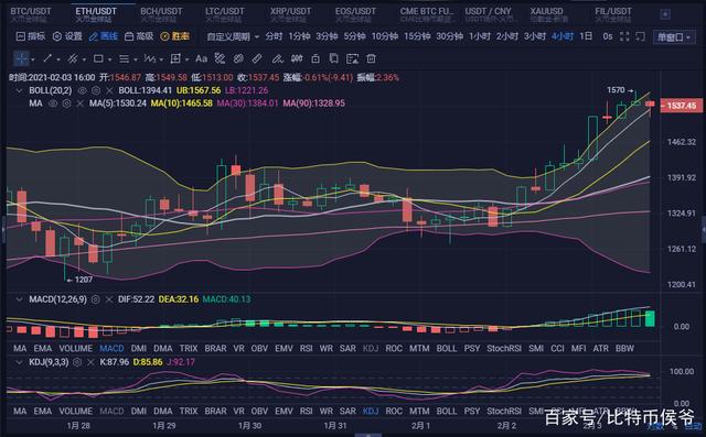BTC行情(金色财经btc行情)