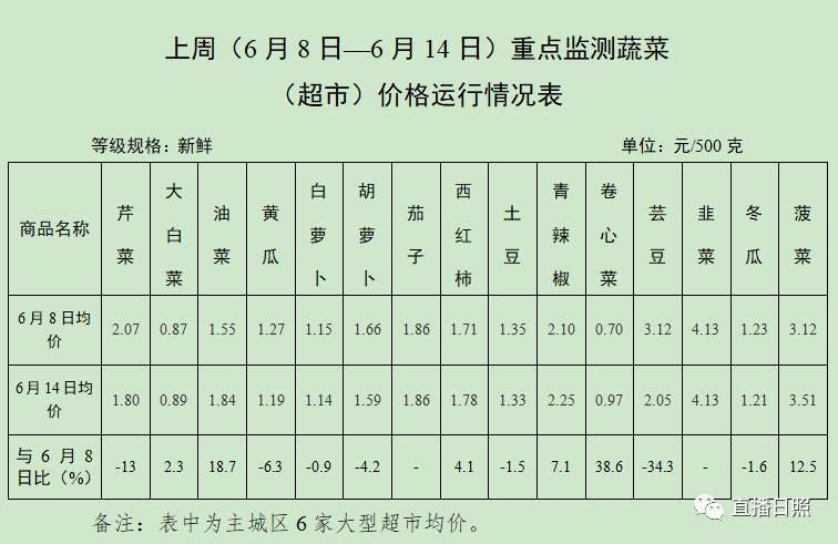 ETH价格(eth价格今日行情美元)