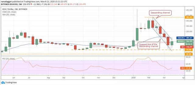 BSV-比特币价格(btc比特币最新价格)