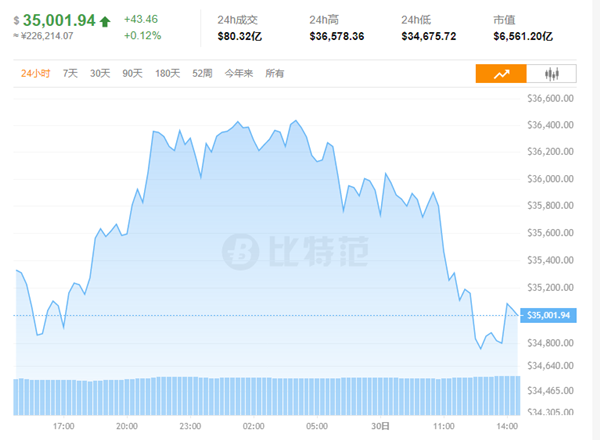 BSV-比特币价格(btc比特币最新价格)