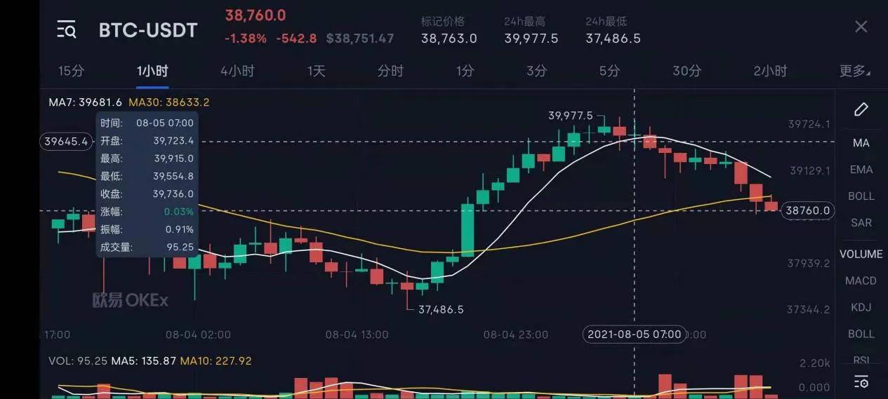 BCH-比特现金价格(比特现金今日行情价格表)