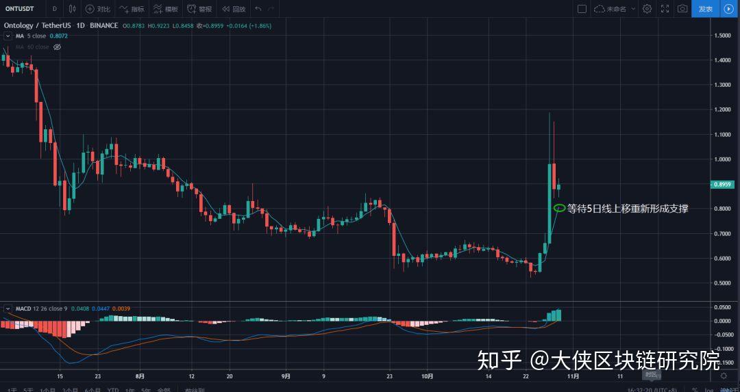 BCH-比特现金行情(比特现金bch最新消息)