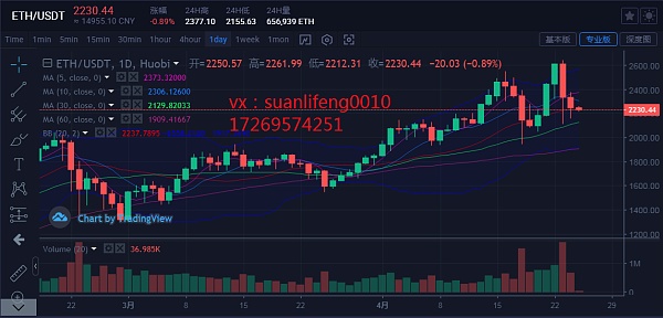 ETH-以太坊价格(eth以太坊交易平台)
