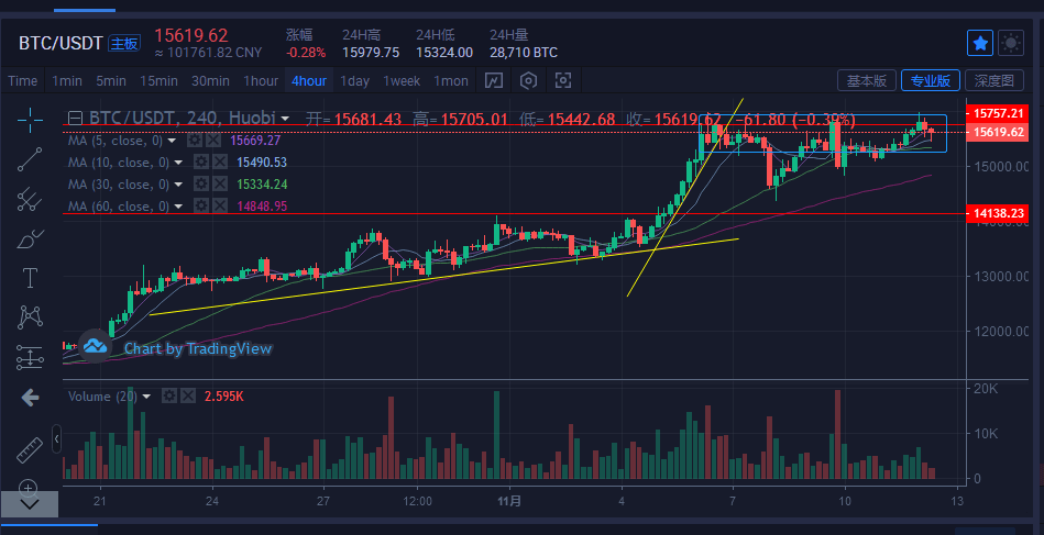 BSV-比特币行情(bsv比特币最新价格)