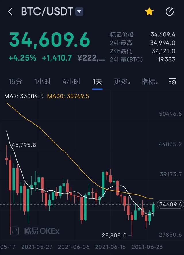 比特币行情(比特币行情最新价格)