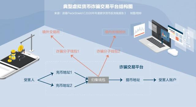 虚拟货币系统(虚拟货币相关业务活动属于非法金融活动)