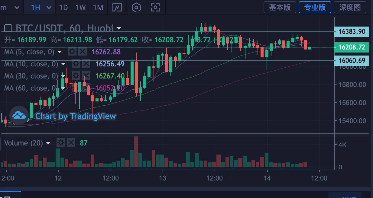 比特币行情(比特币行情今日价格)