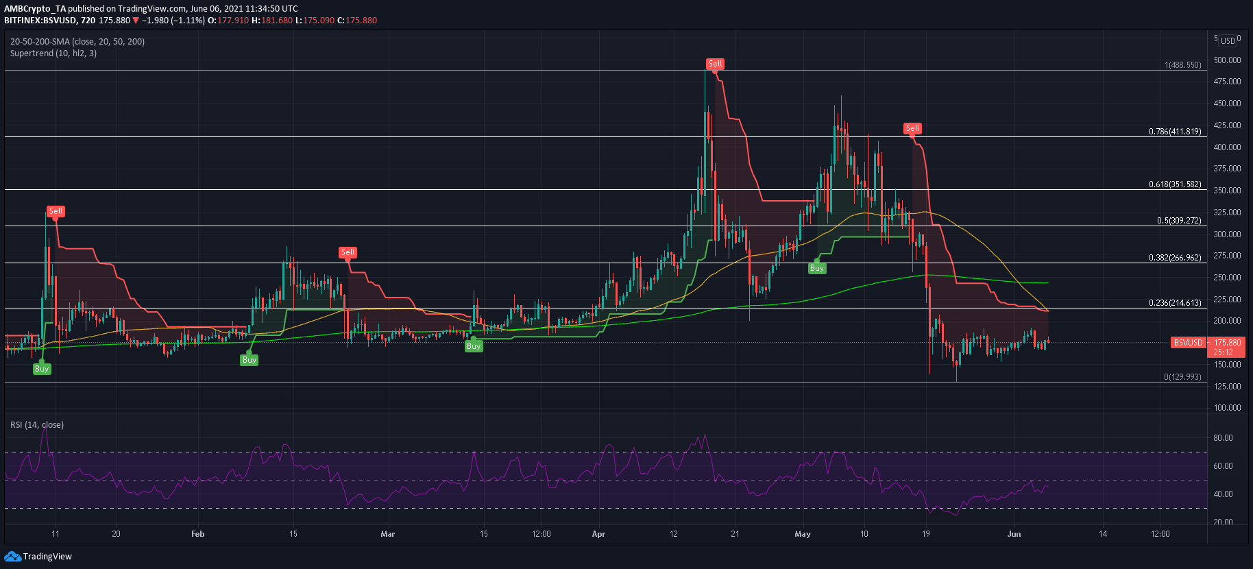 BSV-比特币投资(比特币投资平台app)