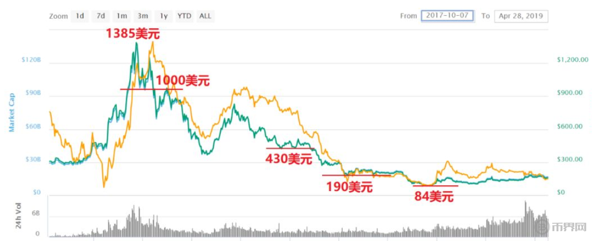 ETH价格(eth价格最新)