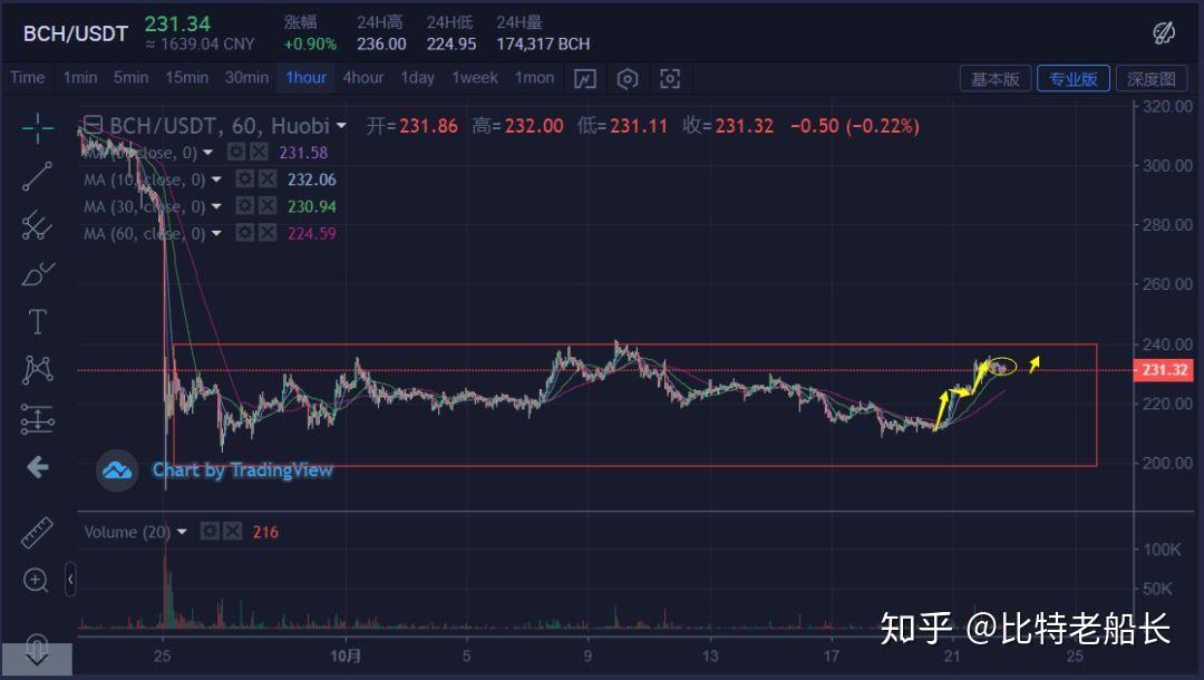 BSV行情(bsv行情最新价格)