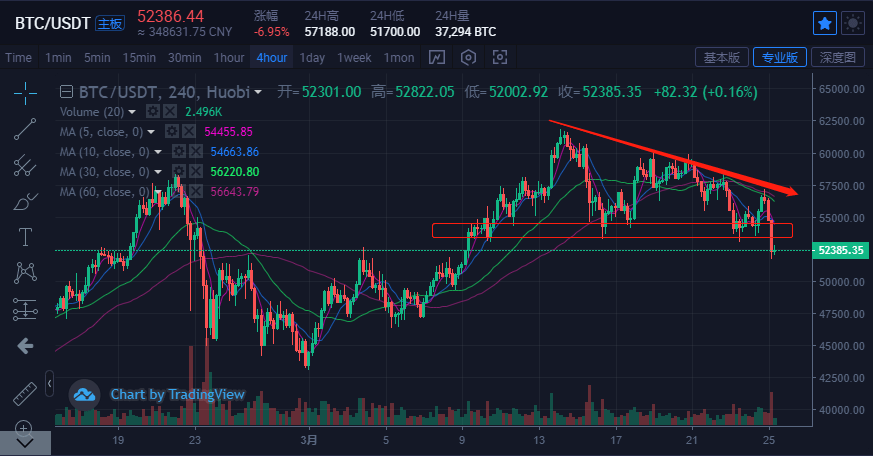 比特现金行情(比特现金今日价格)