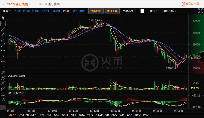 以太坊价格(2021年以太坊价格)