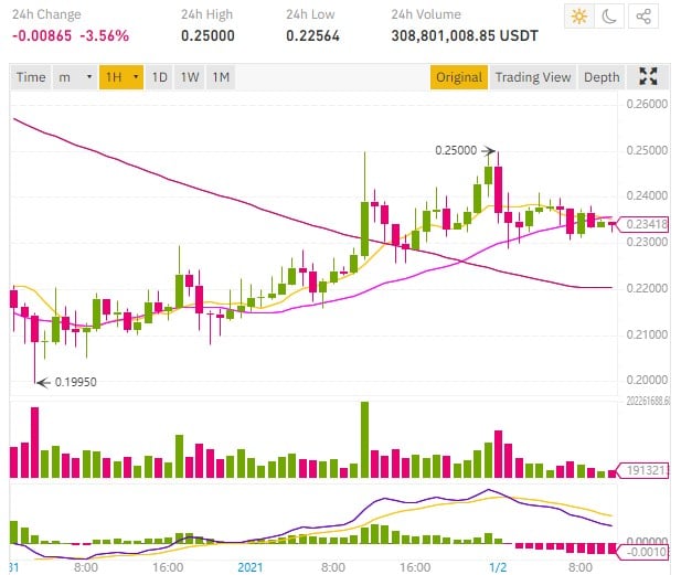 XRP-瑞波币价格(xrp瑞波币实时行情)