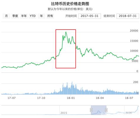 BTC价格(btc价格今日行情)