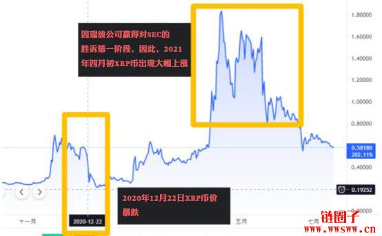 XRP-瑞波币价格(xrp瑞波币今天价格)