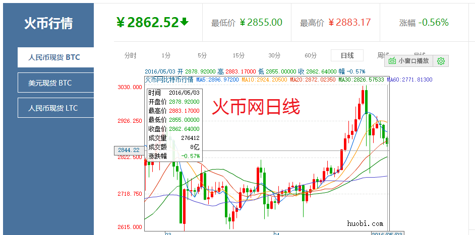 BSV-比特币行情(比特币bsv今日行情)