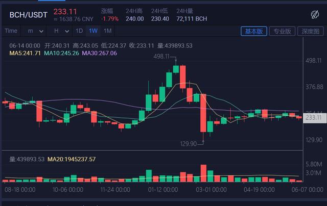 BSV-比特币行情(比特币bsv今日行情)