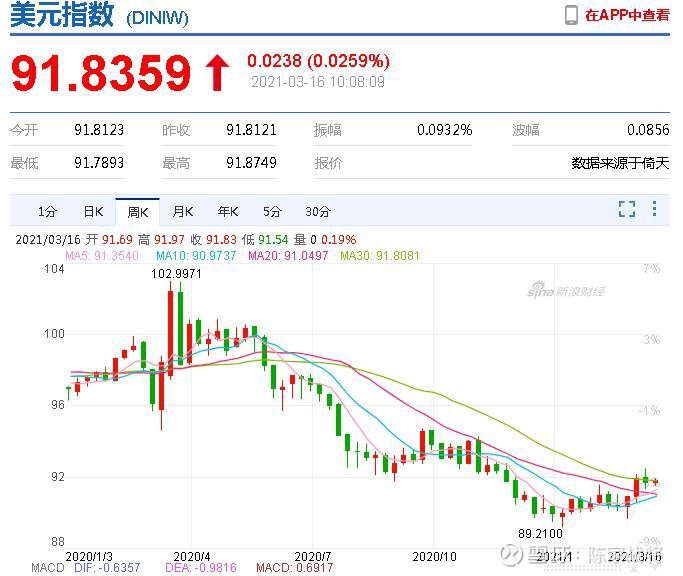 泰达币行情(泰达币行情走势)