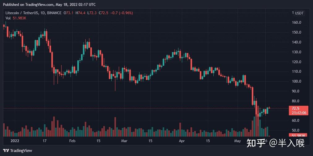 LTC-莱特币价格(ltc莱特币价格今日行情)