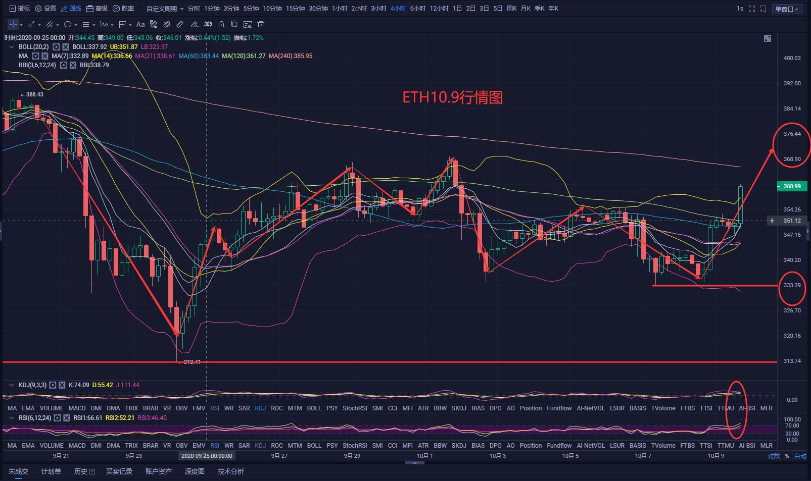 BTC-比特币行情(btc比特币价格行情)