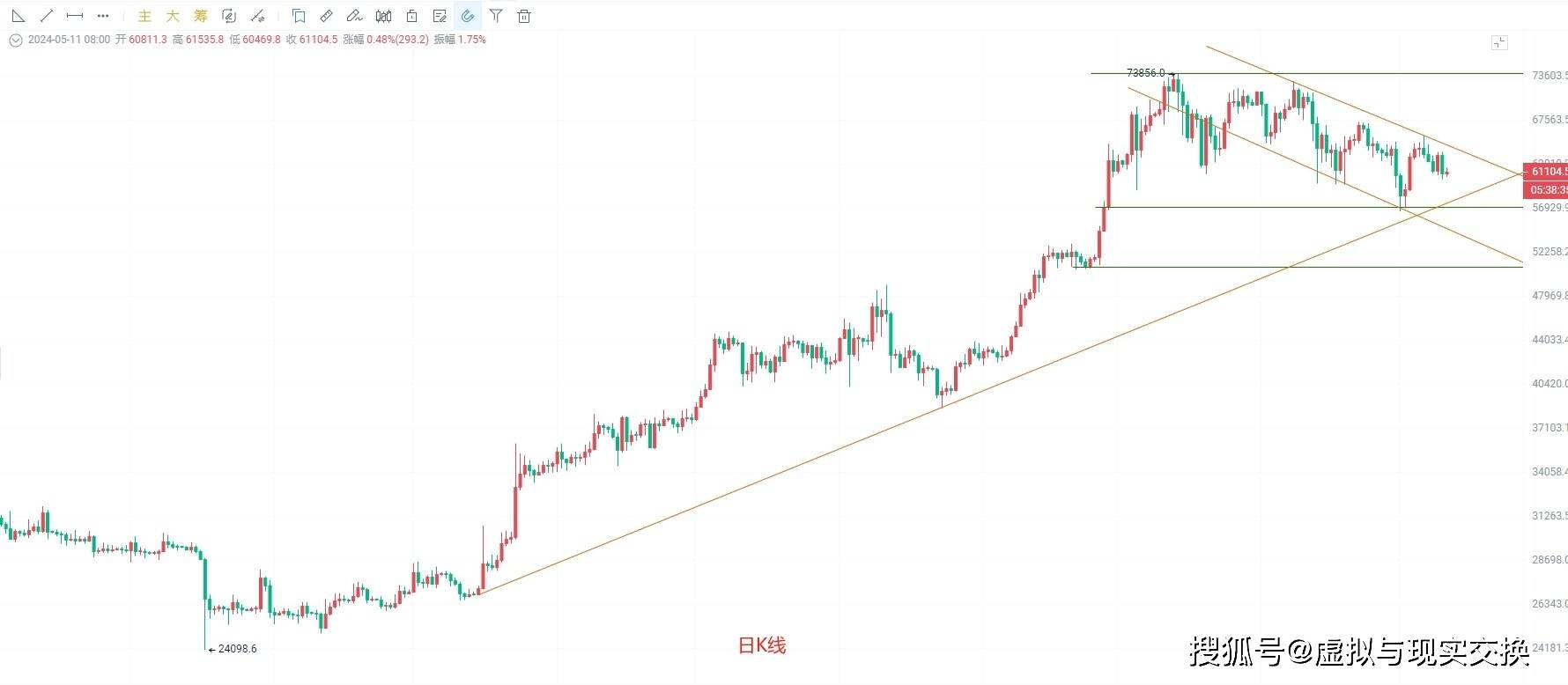 BTC-比特币行情(btc比特币价格行情)
