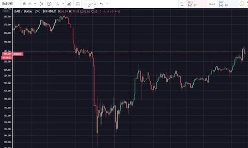 BCH-比特现金行情(比特现金交易所官方网站)
