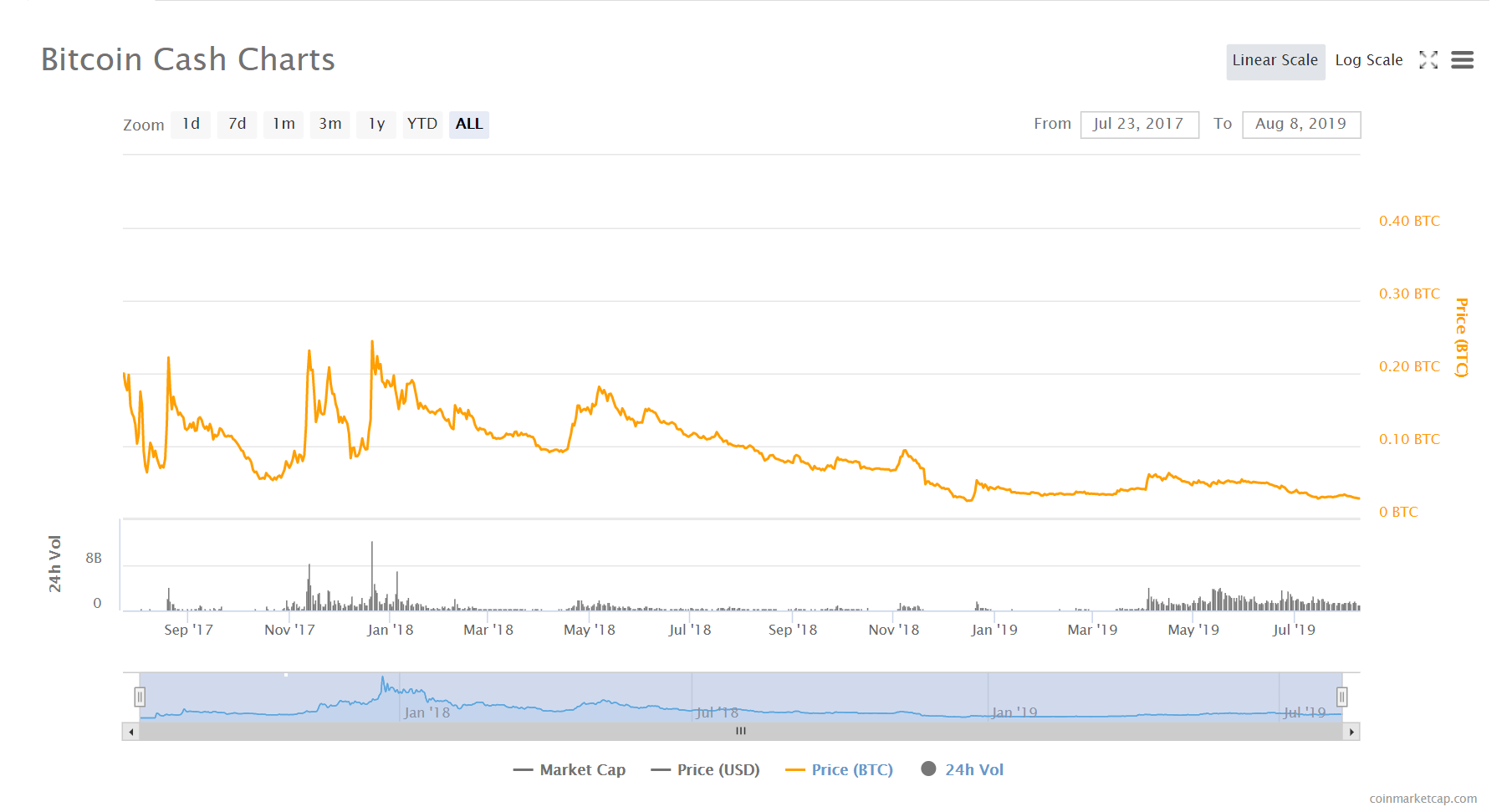 BCH-比特现金行情(比特现金交易所官方网站)