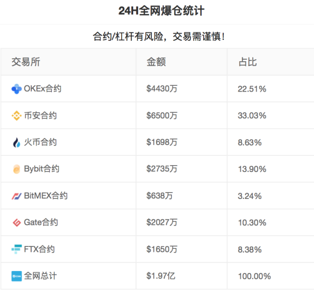包含虚拟货币价格的词条