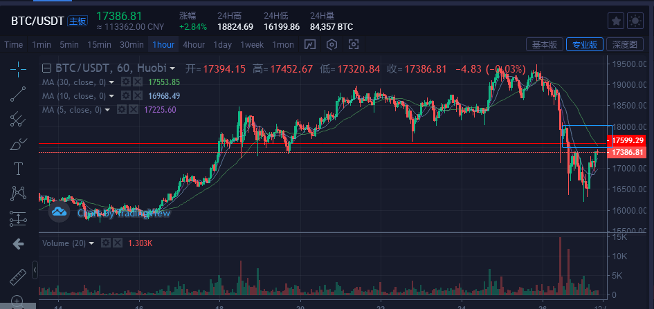 比特币行情(比特币行情走势)