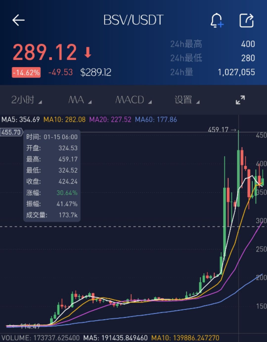 BSV-比特币行情(比特币bch价格今日行情)