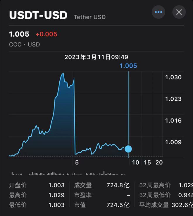 USDT-泰达币价格(泰达币usd t有哪几种类型)