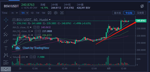 BSV-比特币行情(比特币bch价格今日行情)