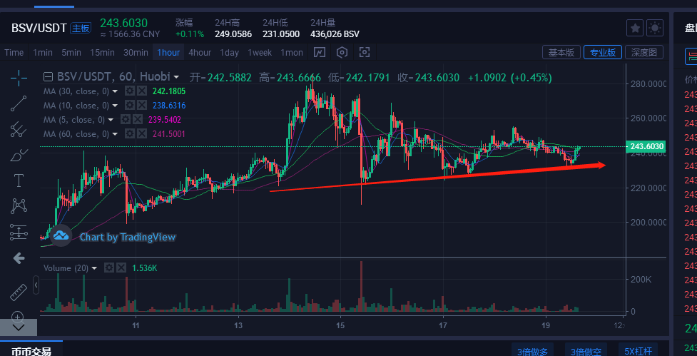 BSV-比特币行情(比特币sv价格今日行情)