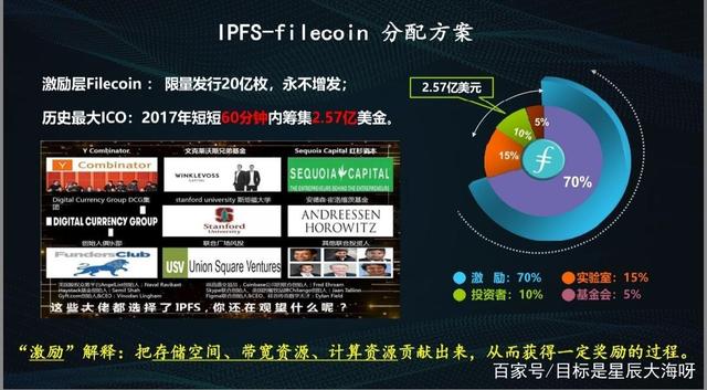 IPFS价格(ipfs最新价交易)
