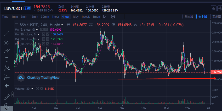 BSV-比特币行情(btc比特币行情最新价格)