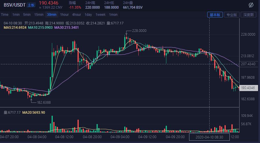 BSV-比特币行情(btc比特币行情最新价格)