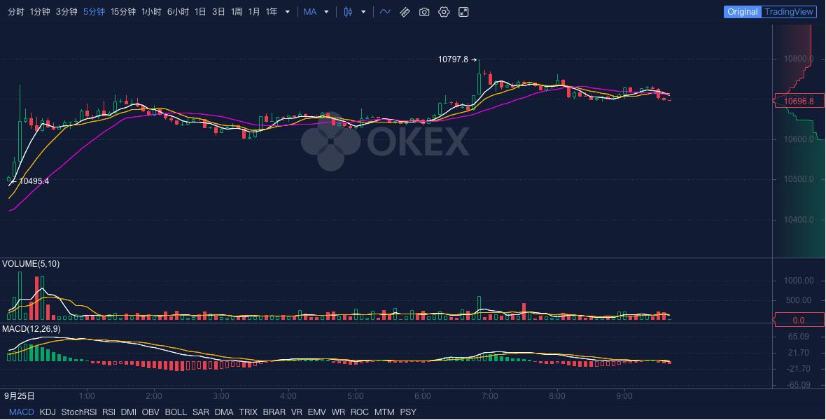 OKEx行情(okex官方网站行情)