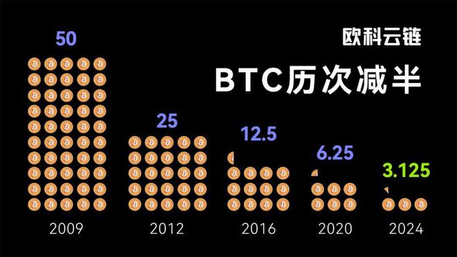 比特现金价格(比特现金价格是多少)