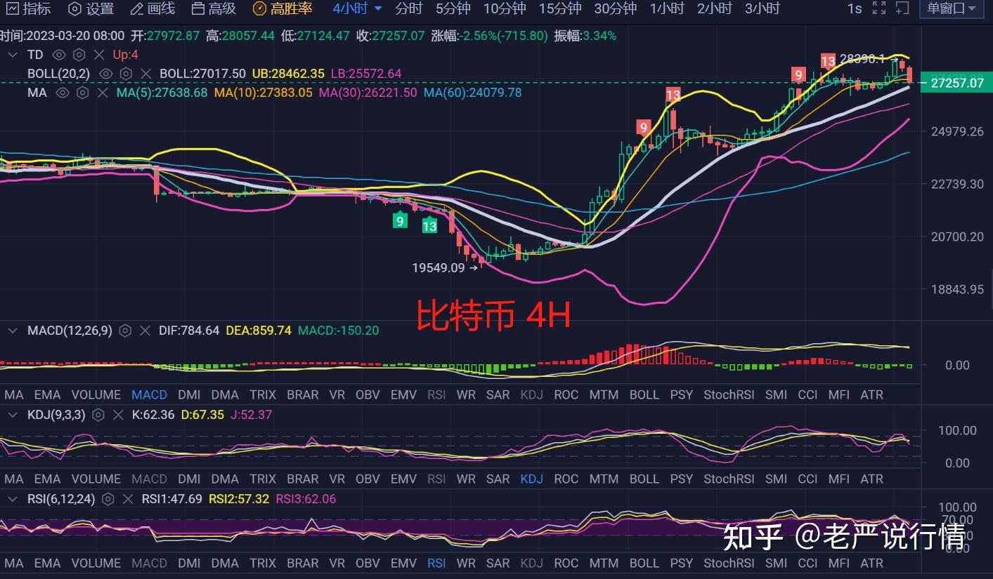 BTC-比特币行情(比特币btc价格今日行情)