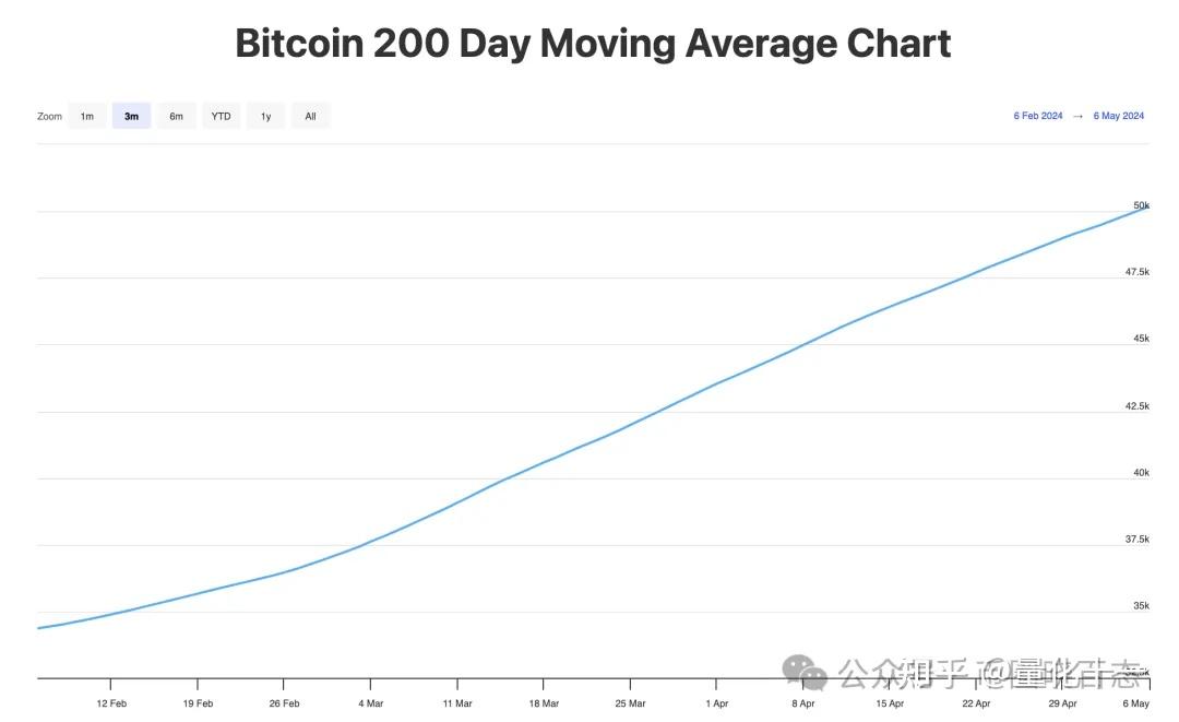 BTC-比特币行情(比特币btc价格今日行情)