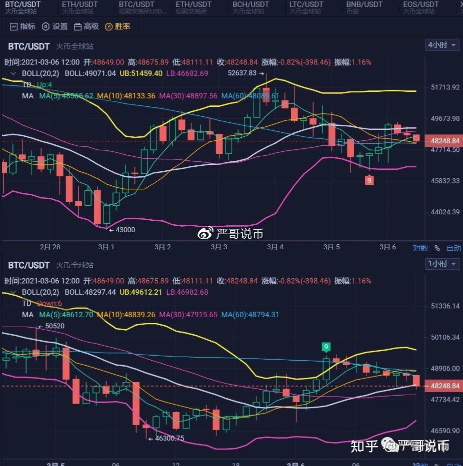 比特币行情(比特币行情走势k线图)