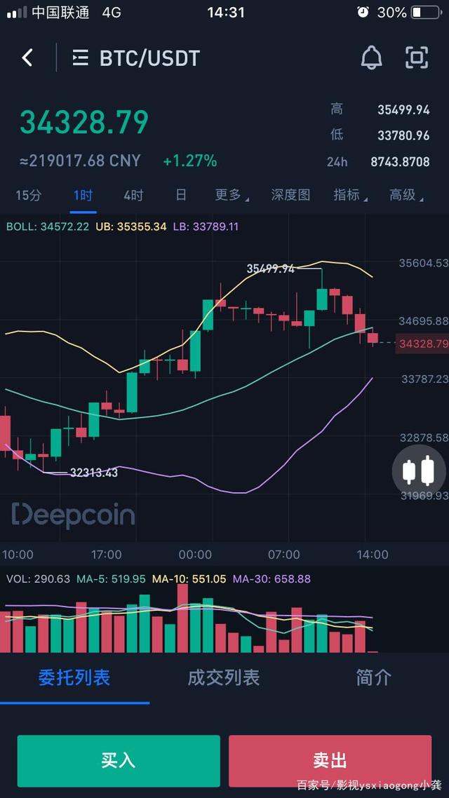 比特现金行情(比特现金行情走势)